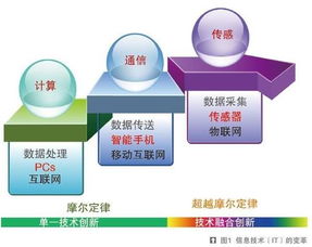 万物互联浪潮将至，中国MEMS企业如何把握物联网技术研发新风口？