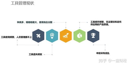 深圳智启万合RFID智能工具柜项目方案书 基于物联网技术的研发与应用