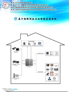 黑龙江大学物联网研发中心与智能家居企业战略合作项目 以技术创新驱动未来生活
