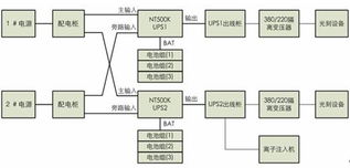 台达NT系列UPS为成都嘉石科技物联网核心项目提供坚实电力保障