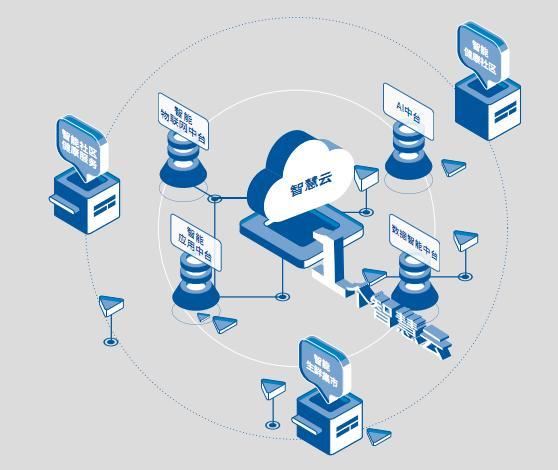 实地昆明花鹤翎 以科技赋能地产，物联网技术筑造昆明好房