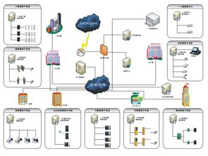 智慧园区一卡通管理系统 基于物联网技术的综合解决方案