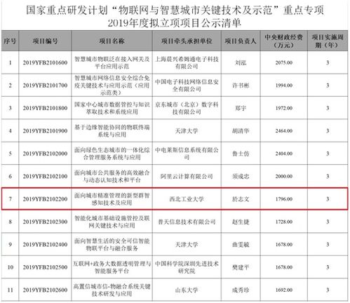 西北工业大学於志文教授获国家重点研发计划立项 深耕物联网与智慧城市关键技术