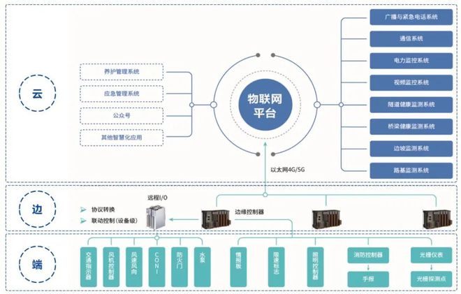 曙光初现 旸谷核心技术亮相高速公路信息化大会，H2长联物联网再现交通新脉动